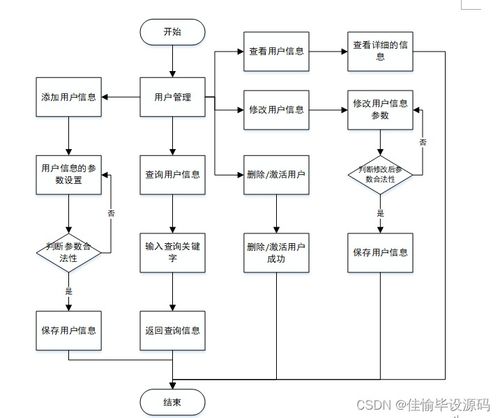 基于JSP+SSM的大學生家教服務推薦系統設計與實現——計算機系統服務視角